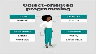 c# tutorial for beginners by Non Stop Learning