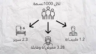 The Vision Team Tunisia - The 2020 Visualize 2030