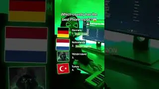 Which country has the best Phonk music?😱 #phonk #music #song