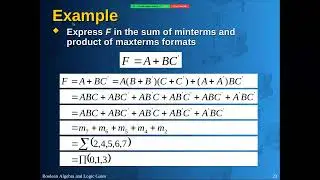 Digital Logic Design-12: MinTerms, Maxterms, and the Equivalence