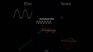 Electromagnetic Waves Explained in 30 Seconds #physics #science #shorts