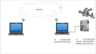 How to connect to a remote PLC (Part1 of 2)