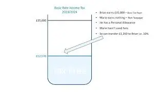 Income Tax Calculations Live - 2023 2024