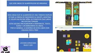 IPHONE NO ENCIENDE , CONSUMOS ALTOS DESPUES DE DAR POWER, CORTO EN FUENTES SECUNDARIAS. DIAGNOSTICO.