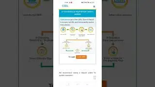 Cibil score dispute resolutions