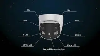 S8-DL180 Dual-Lens 180&deg; Camera Review &ndash; Ultra-Wide Security Footage & Setup Test