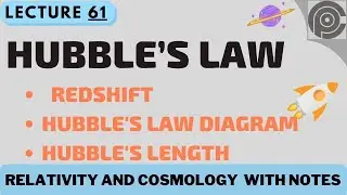 Hubble&rsquo;s Law | Redshift and hubble's law | Hubble's law diagram | Hubble's length