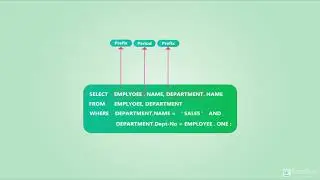 Basic Retrieval Queries in SQL