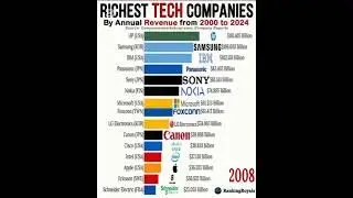 Richest Tech Companies #foryou