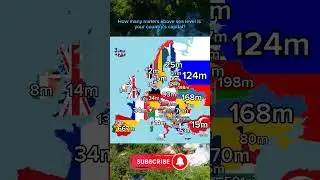 How many meters above sea level is your country's capital?