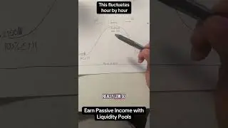 How Liquidity Pools Earn You Passive Crypto Income 💸