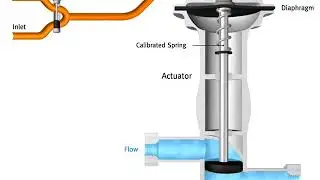 Fluid system example