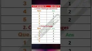 kyp session 14 clicker answer | BS-CSS session 3 Clicker Answer | session 14 clicker answer #shorts