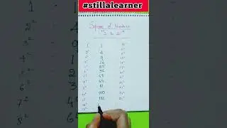 Square of Numbers 