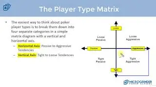 The #Player Type Matrix. Types of #Poker Playing Styles-Classifying Opponents #Bestcasinos