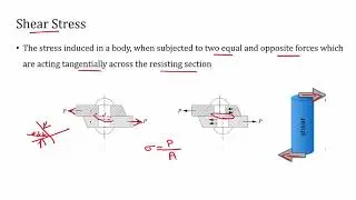 Introduction to Simple stress and strain | Strength of Materials