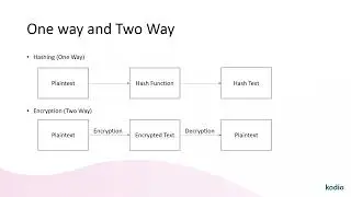 Mengenal tentang Cryptography!