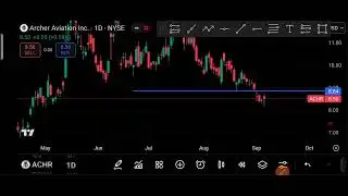ACHR Stock (Archer Aviation Inc.) ACHR Stock Analysis | ACHR Stock Price Today | September 8,2025