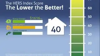 RESNET HERS Index