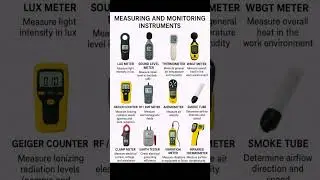 Measuring and Monitoring Instruments #motivation #electricalindia #electricalsafety #circuitbreaker