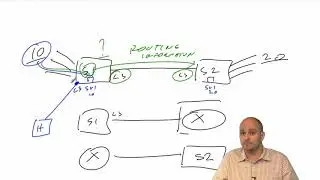 CCNP SWITCH 300-115 025 Multilayer Switching