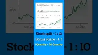 Bemco hydraulics share news | bemco hydraulics latest news | bemco hydraulics stock split news