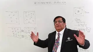 Class 12th &ndash; Electrostatic Induction | Electric Charges and Fields | Tutorials Point