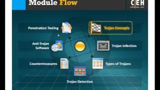 Module 06   Trojans and Backdoors
