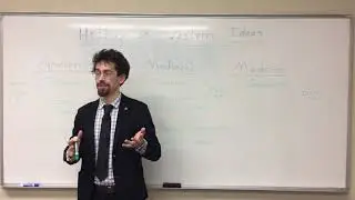 History of Western Ideas: Overview