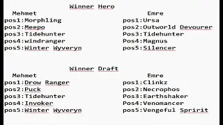 Dota 2  Winner herolar