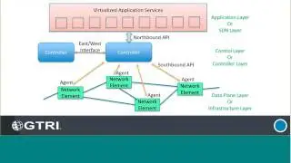SDN Security: Two Sides of the Same Coin