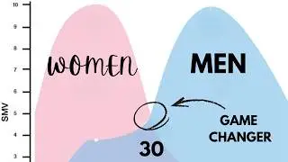 The BRUTAL Truth About Modern Dating
