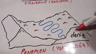Kırgıbayır (badlands) ve peneplen (yontukdüz) #gürbüzçakırcoğrafya #kırgıbayır #peneplen