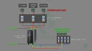 Benefits of Single Phase UPS Vs Three Phase UPS