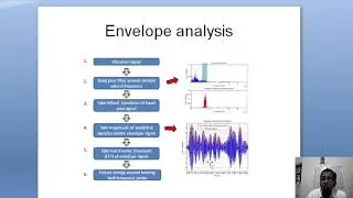 Advanced Signal Processing Techniques in CBM