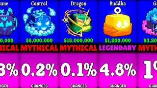 Blox Fruits: All Fruits Gacha Roll Chances | Control Fruit Rework Update 29