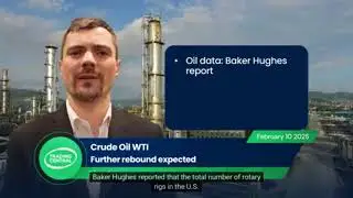 WTI Crude Oil Futures: Further rebound expected