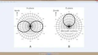 Dipole Antenna Radiation Patterns