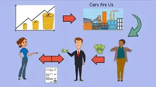 Business World Story | Free Market Enterprise