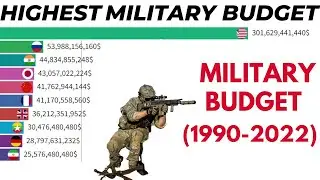 Top 10 Countries By Military Spending(1990-2022) | Military Budget | #military