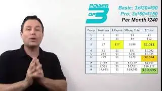 Lead System Network LSN The Power Of Three