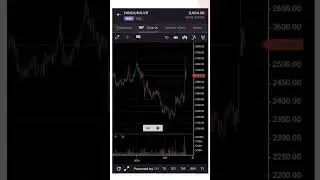 HUL Share Uptrend | #bizznmics  #technicalanalysis  #stocks #nifty #finance #money #mutualfunds #sip