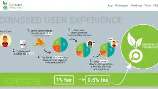 [ICO] coinseed- Приложение для легкого инвестирования
