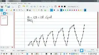 Full Multigrid Cycle, V cycle, W cycle, F cycle.