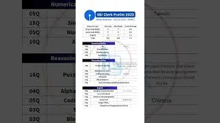 Sbi clerk prelims exam shift 1 analysis #sbiclerk #adda247 #bankersadda #shorts