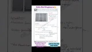 How to Calculate the Qty of Aluminium Length and Glass req for Aluminium Sliding Window(3-Track 3S)