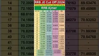 RRB Ajmer JE Cut Off 2024 | Previous Year 2019 Zone-wise Cut-Off Marks | Railway Jobs