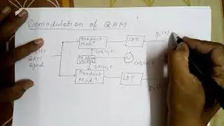Demodulation of QAM