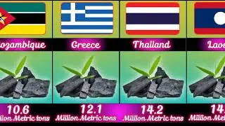 Top Coal production countries in the world 2024