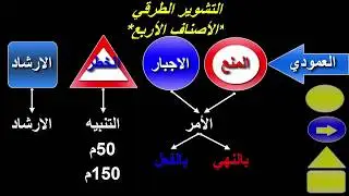 Code Dadah/الدرس الذهبي 2 : التشوير الطرقي العمودي